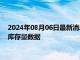 2024年08月06日最新消息：周二（8月6日）COMEX白銀最新庫存量數(shù)據(jù)