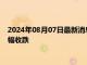 2024年08月07日最新消息：美聯(lián)儲保持利率穩(wěn)定 紙白銀價格小幅收跌