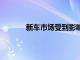 新車市場受到影響 但二級市場正在蓄勢待發