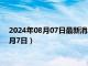 2024年08月07日最新消息：今日白銀行情走勢查詢（2024年8月7日）
