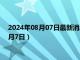 2024年08月07日最新消息：老銀子現(xiàn)在多少錢一克（2024年8月7日）