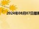 2024年08月07日最新消息：現貨白銀繼續(xù)遭受打壓