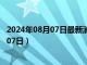 2024年08月07日最新消息：曹錕像銀元價格（2024年08月07日）