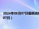 2024年08月07日最新消息：新疆省造老銀元價格（2024年08月07日）
