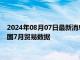 2024年08月07日最新消息：白銀期貨雙雙下跌 本交易日關(guān)注中國(guó)7月貿(mào)易數(shù)據(jù)
