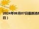 2024年08月07日最新消息：中國白銀今天的價格（2024年8月7日）