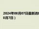 2024年08月07日最新消息：今日現貨白銀價格是多少（2024年8月7日）