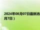 2024年08月07日最新消息：紐約白銀期貨實時行情（2024年8月7日）
