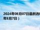 2024年08月07日最新消息：國際白銀價格今天多少一克（2024年8月7日）