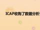 ICAP收購了數據分析公司因為它為客戶提供技術服務
