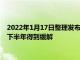 2022年1月17日整理發布：持續已久的 GPU 短缺有望于 2022 下半年得到緩解