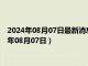 2024年08月07日最新消息：中華民國開國紀念銀元價格（2024年08月07日）