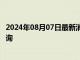 2024年08月07日最新消息：2024年8月7日今日白銀價格查詢