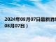 2024年08月07日最新消息：銀條回收價格多少錢一克（2024年08月07日）