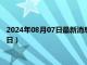 2024年08月07日最新消息：現貨白銀多少錢一克（2024年8月7日）