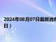 2024年08月07日最新消息：民國九年銀元價格（2024年08月07日）