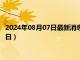 2024年08月07日最新消息：褚玉璞像銀元價格（2024年08月07日）