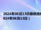 2024年08月13日最新消息：中鈔國鼎基準銀價今天多少一克（2024年08月13日）