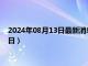 2024年08月13日最新消息：今日白銀最新報價（2024年8月13日）