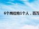 6個崗位搶1個人，百萬年薪搶畢業生大廠打響AI人才戰