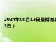 2024年08月13日最新消息：現貨白銀多少錢一克（2024年8月13日）