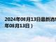 2024年08月13日最新消息：中華民國(guó)開國(guó)紀(jì)念銀元價(jià)格（2024年08月13日）