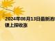 2024年08月13日最新消息：中東局勢(shì)或要走向崩潰邊緣 國(guó)際白銀上探收漲