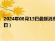 2024年08月13日最新消息：民國(guó)三年銀元價(jià)格（2024年08月13日）