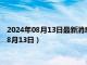 2024年08月13日最新消息：今日現貨白銀價格是多少（2024年8月13日）
