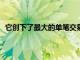 它創(chuàng)下了最大的單筆交易記錄單筆交易總額達(dá)1.33億歐元
