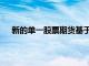 新的單一股票期貨基于SET50指數中的9個行業的股票