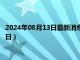 2024年08月13日最新消息：褚玉璞像銀元價(jià)格（2024年08月13日）