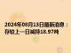 2024年08月13日最新消息：【comex白銀庫存】8月12日COMEX白銀庫存較上一日減持18.97噸
