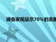 調查發現顯示70％的美國人更喜歡無人駕駛與非接觸式購物