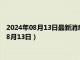 2024年08月13日最新消息：今日白銀價格多少錢一克（2024年8月13日）