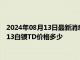 2024年08月13日最新消息：白銀T+D今日走勢如何 2024年8月13白銀TD價格多少