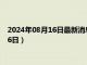 2024年08月16日最新消息：天津造老銀元價格（2024年08月16日）