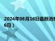 2024年08月16日最新消息：今日白銀價格是多少（2024年8月16日）