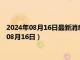 2024年08月16日最新消息：民國(guó)三年袁大頭銀元價(jià)格（2024年08月16日）