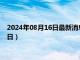 2024年08月16日最新消息：最新白銀價格查詢（2024年8月16日）