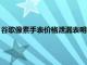 谷歌像素手表價格泄漏表明將落在蘋果手表和三星銀河手表5之間