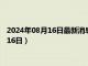 2024年08月16日最新消息：福建省造老銀元價格（2024年08月16日）
