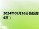 2024年08月16日最新消息：蘇維埃老銀元價格（2024年08月16日）