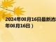 2024年08月16日最新消息：1/2盎司扇形生肖銀幣價(jià)格（2024年08月16日）