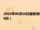 2024年08月16日最新消息：段祺瑞像銀元價格（2024年08月16日）