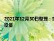 2021年12月30日整理：現(xiàn)代i30改款得到了改進的造型和更多的設備