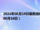 2024年08月16日最新消息：民國五年袁大頭銀元價格（2024年08月16日）