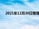 2021年12月30日整理：陸虎衛士起價為699.9萬盧比