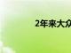 2年來大眾Polo漲價一倍半
