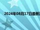 2024年08月17日最新消息：初請人數減少白銀TD收漲
